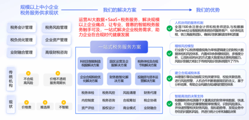 稅麒麟 AI賦能企業業財稅合規，重塑核心經營價值