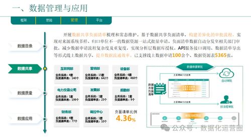 企業數字化轉型總體規劃與實踐匯報方案