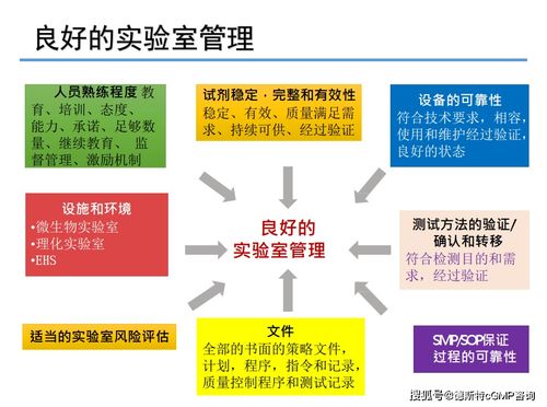QC制藥企業實驗室管理整體要求與企業管理咨詢實踐
