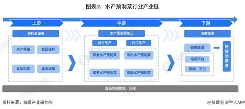 水產預制菜產業新浪潮 龍頭布局與投資動向解讀