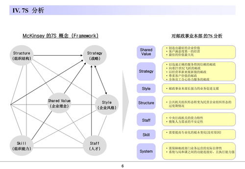 咨詢公司常用的14個分析模型及其在企業管理咨詢中的應用