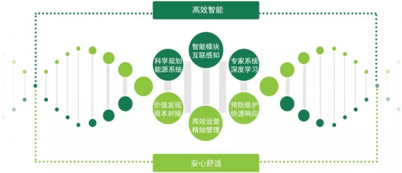綜合能源服務挖掘節能潛力 助力企業降本增效